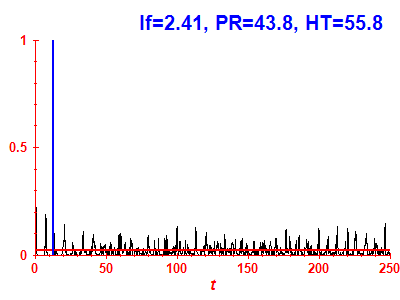 Survival probability